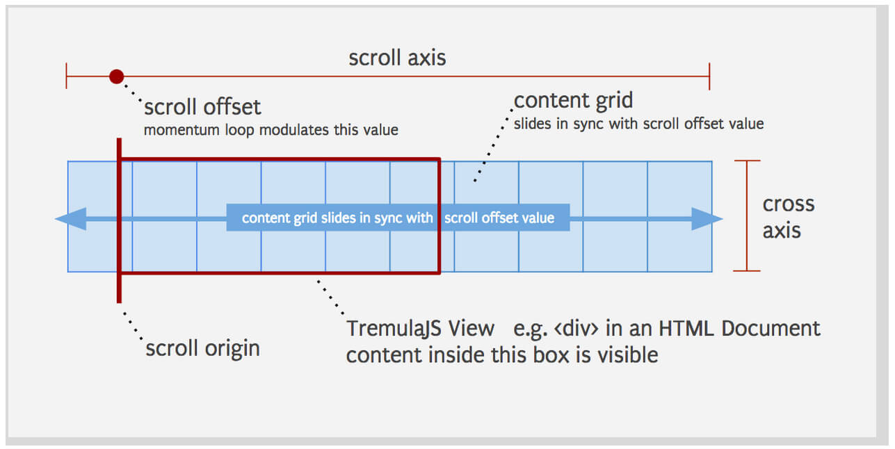 Responsive and Infinitely Scalable JS Animations