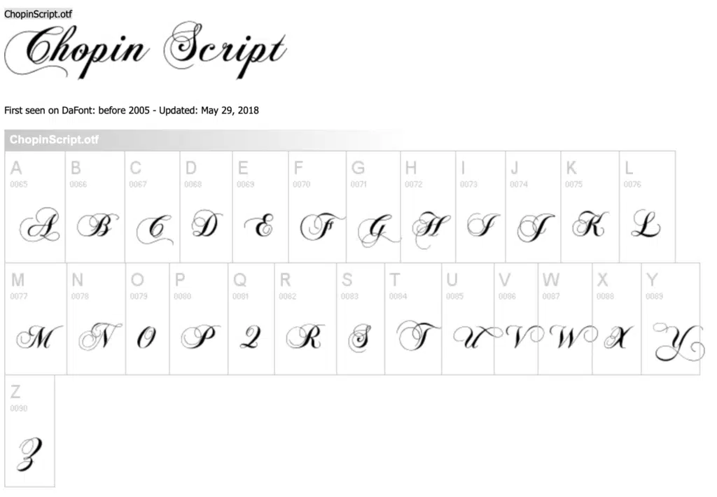 chopin script