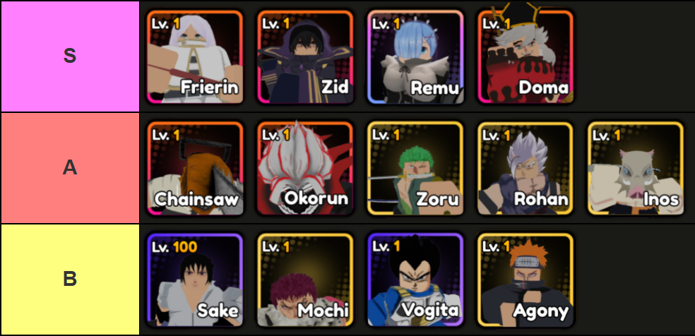 A tier list of best units to bring into Raids in Anime Saga, made via TierMaker, that goes as follows: S-tier: Frierin, Zid, Remu, Doma; A-tier: Chainsaw, Okorun, Zoru, Rohan, Inos; B-tier: Sake, Mochi, Vogita, Agony.