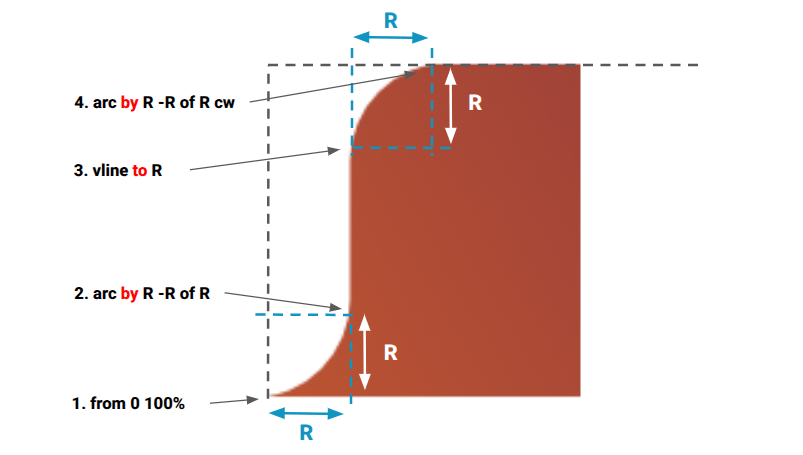 Diagram of the left side of a rounded rectangular tab, showing the rounded edge's radius and the arcs that are used to make it.