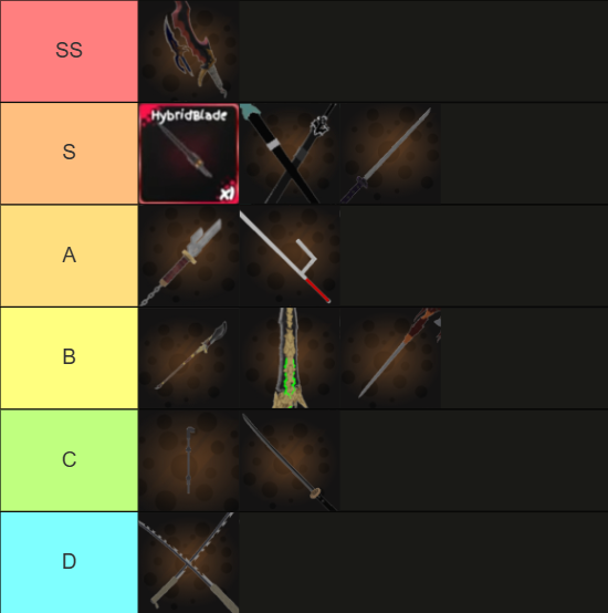 A Tier list of all the swords in Universal Piece