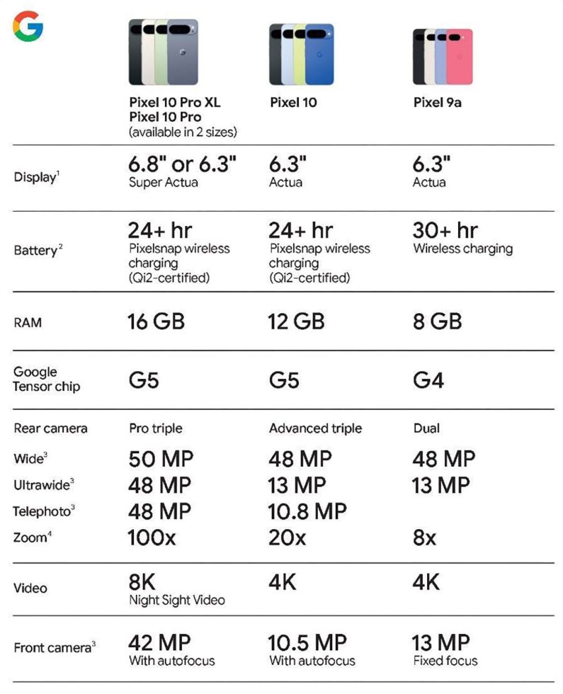 Pixel 10 Series Specs