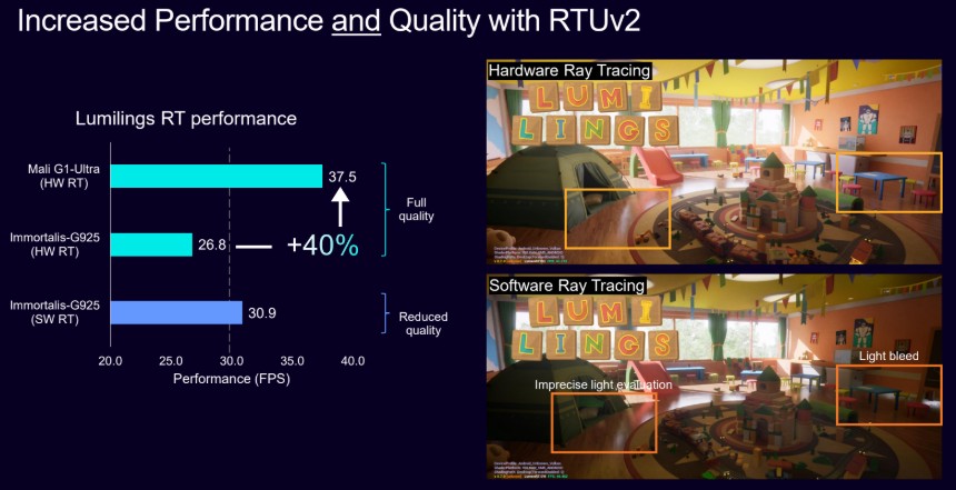 Arm G1 Ultra Ray Tracing