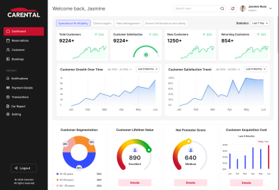 An example of a car rental analytics dashboard that uses hierarchy, color, and charts to highlight key metrics like customer growth, satisfaction trends, and acquisition costs, enabling faster decision-making.