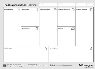 The Business Model Canvas representing key business considerations for a sustainable business.