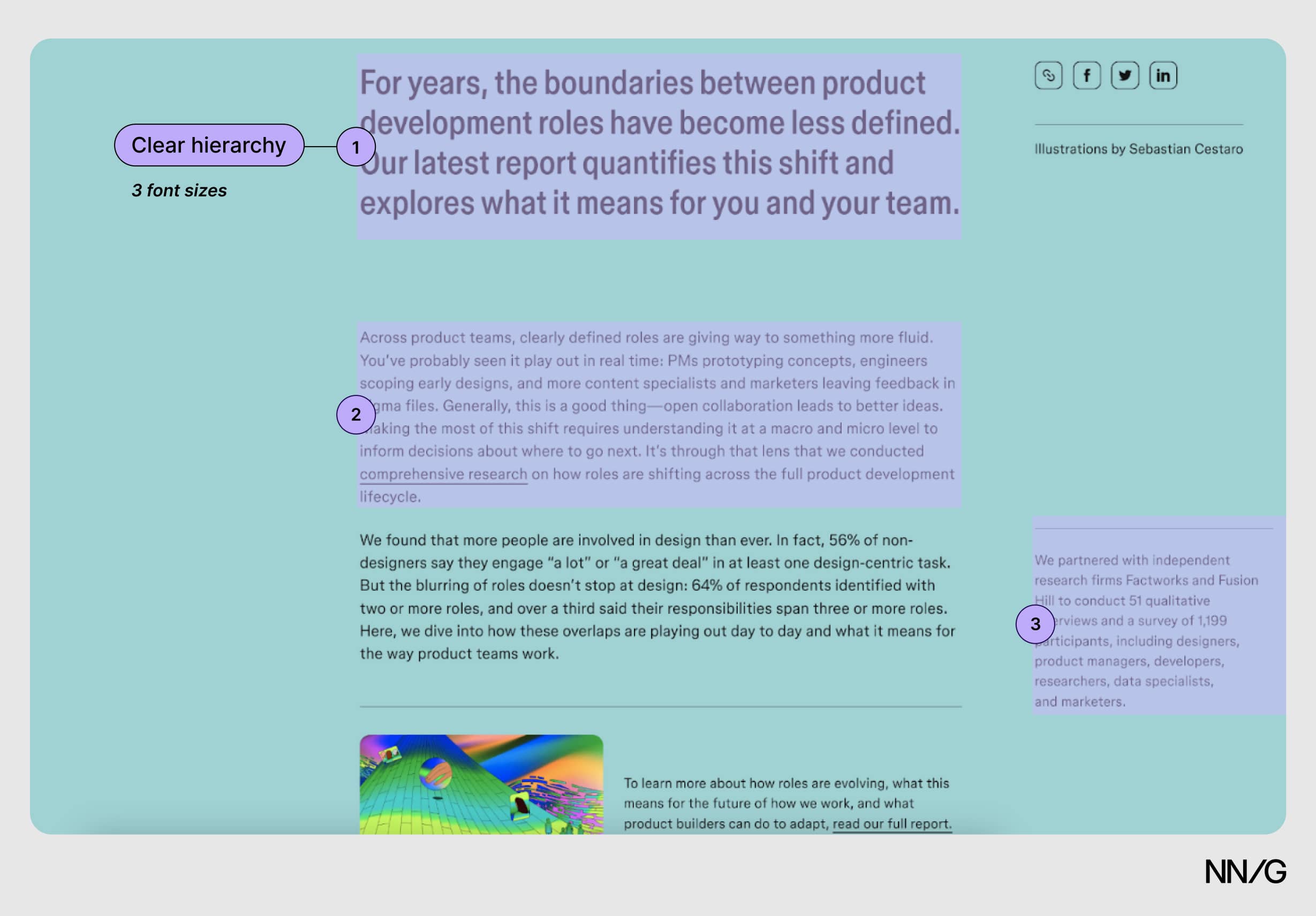 An article with 3 different text sizes. They're highlighted to show the hierarchy with the largest text as the most dominant.