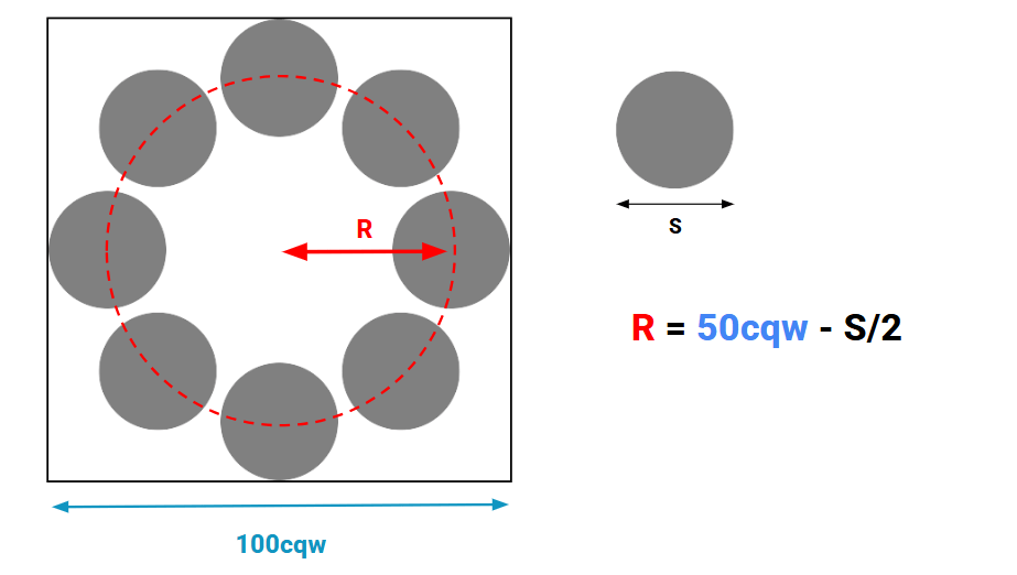 Diagram of eight circular avatar images arranged around a circle. A red dashed line indicates the size and radius of the larger circle.