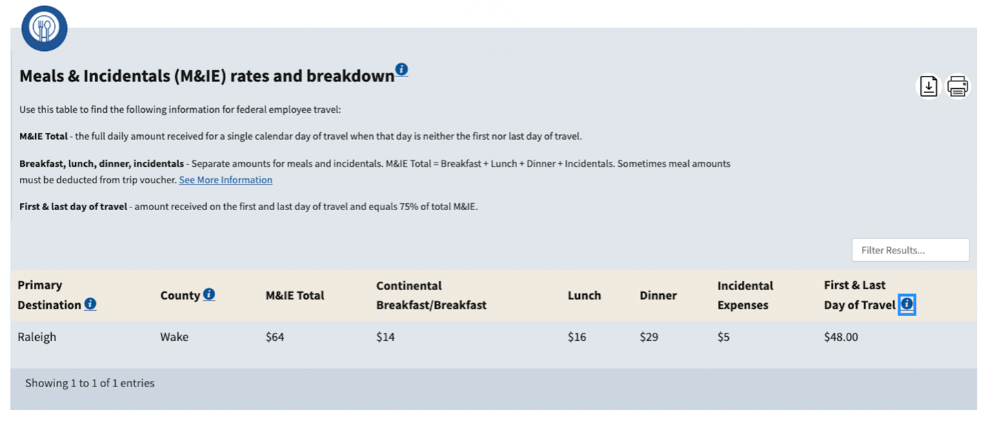 Meals & Incidentals (M&IE) rates table for federal travel. Infotip on the option for