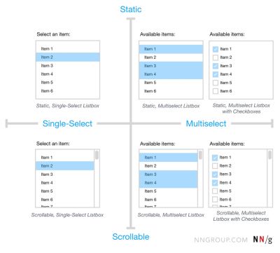 Matrix of options for multiselect and listboxes.